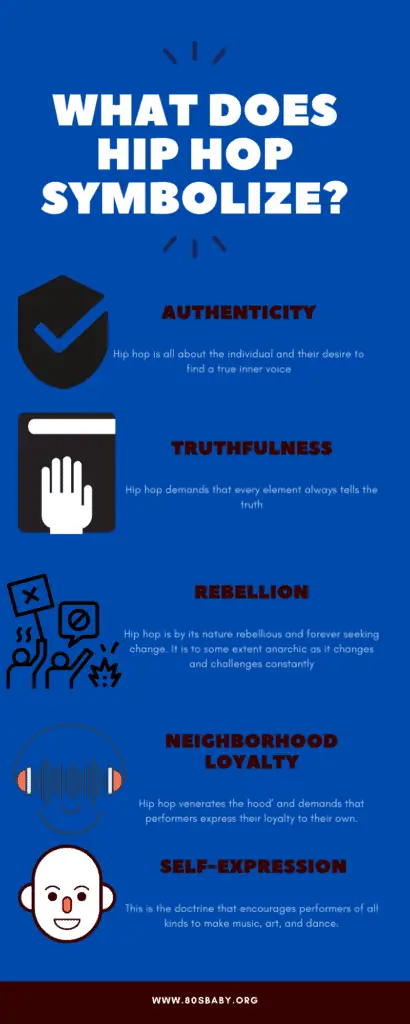 What does hip hop symbolize