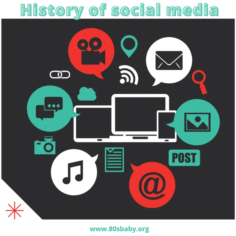 History of social media