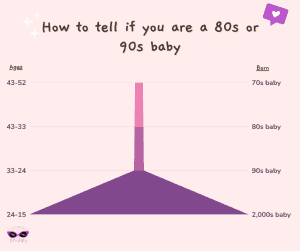 How to tell if you are a 80s or 90s baby