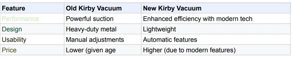 Comparative Analysis chart for vacuum