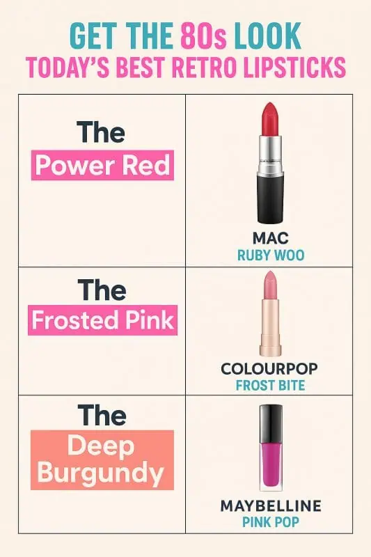 80s lips