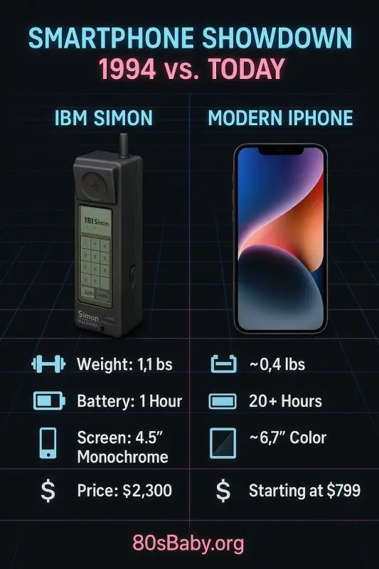 ibm vs iphone chart
