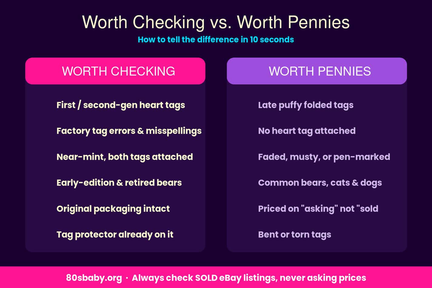 Infographic comparing valuable Beanie Babies worth checking versus common ones worth pennies