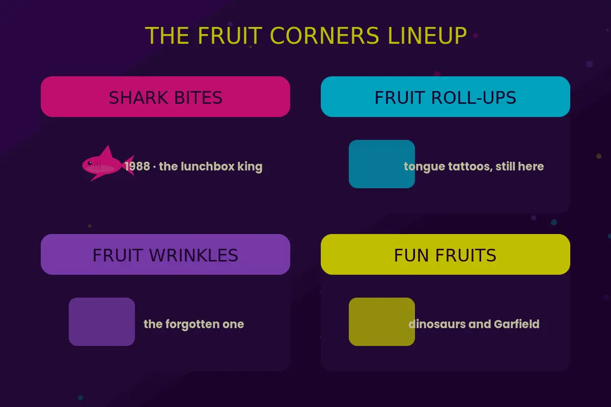 The General Mills Fruit Corners lineup of 80s fruit snacks