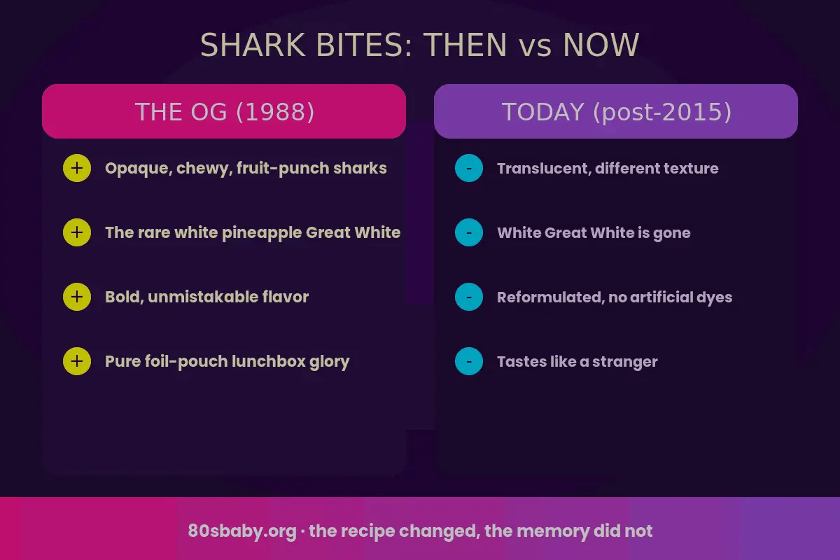 Shark Bites fruit snacks then versus now comparison of the original and reformulated version